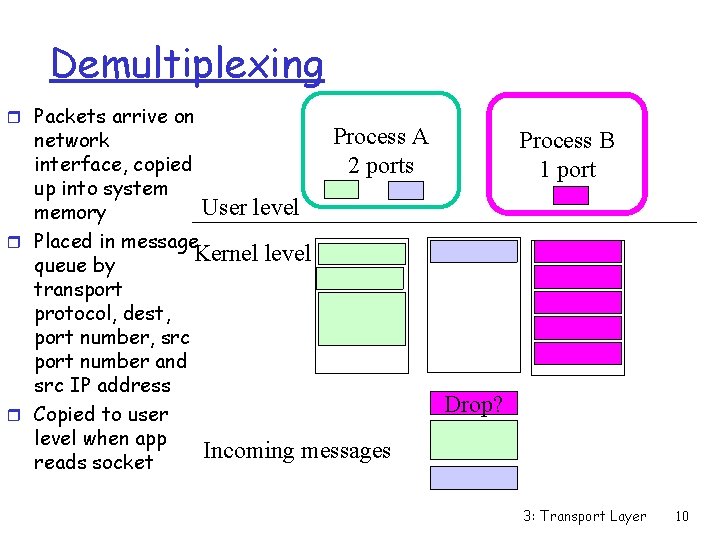 Demultiplexing r Packets arrive on Process A network interface, copied 2 ports up into