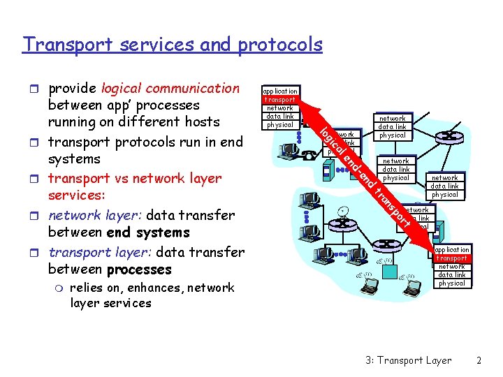 Transport services and protocols r provide logical communication network data link physical po s