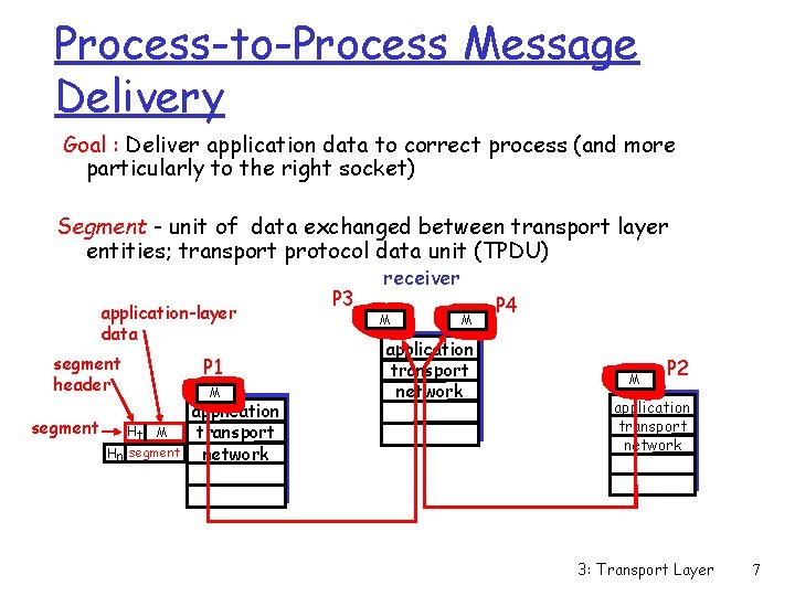 Process-to-Process Message Delivery Goal : Deliver application data to correct process (and more particularly