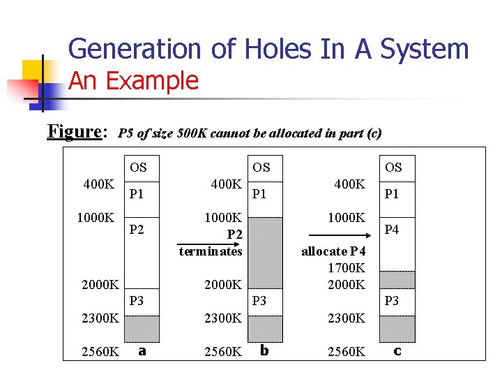 Generation of Holes In A System An Example Figure: P 5 of size 500