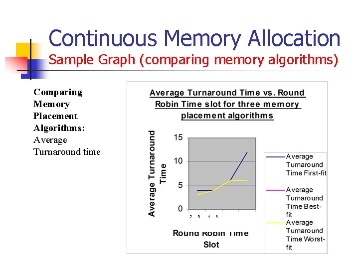 Continuous Memory Allocation Sample Graph (comparing memory algorithms) Comparing Memory Placement Algorithms: Average Turnaround