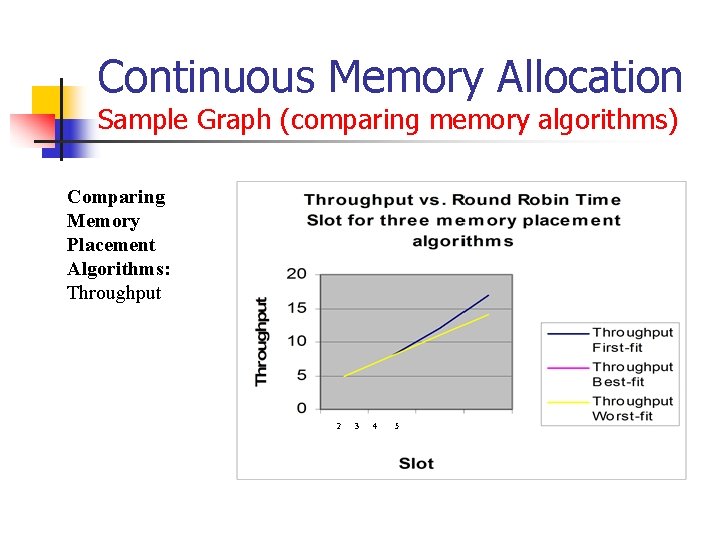 Continuous Memory Allocation Sample Graph (comparing memory algorithms) Comparing Memory Placement Algorithms: Throughput 2