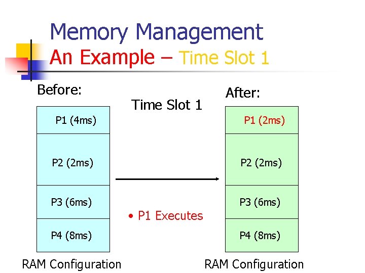 Memory Management An Example – Time Slot 1 Before: Time Slot 1 P 1