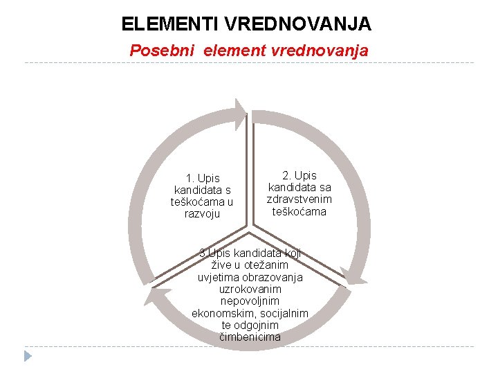 ELEMENTI VREDNOVANJA Posebni element vrednovanja 1. Upis kandidata s teškoćama u razvoju 2. Upis