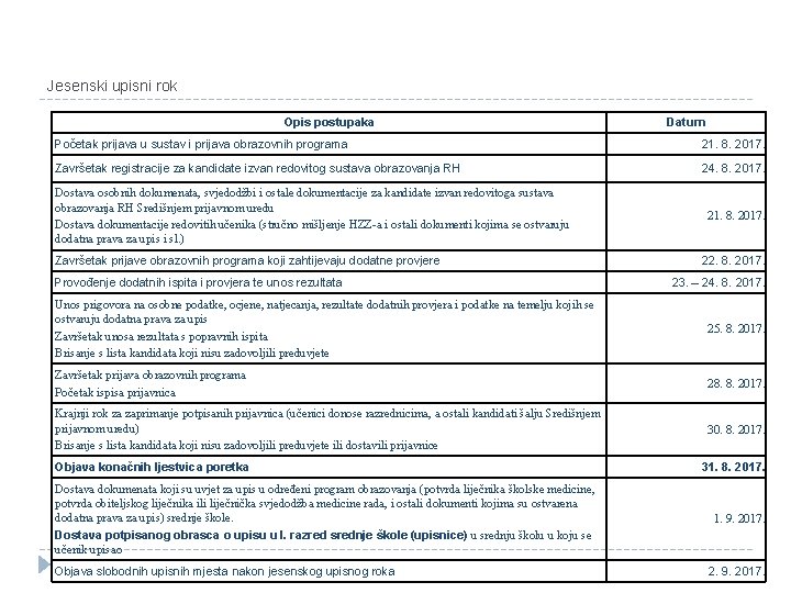 Jesenski upisni rok Opis postupaka Datum Početak prijava u sustav i prijava obrazovnih programa