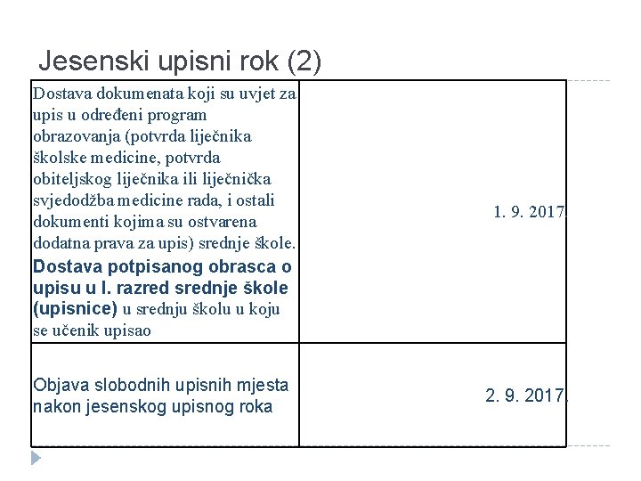 Jesenski upisni rok (2) Dostava dokumenata koji su uvjet za upis u određeni program