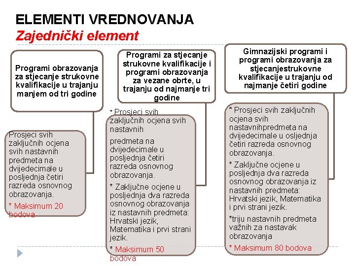 ELEMENTI VREDNOVANJA Zajednički element Programi obrazovanja za stjecanje strukovne kvalifikacije u trajanju manjem od