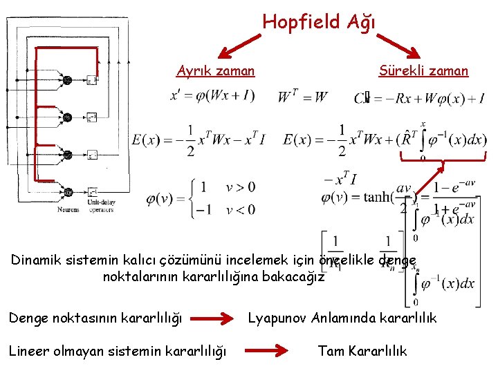 Hopfield Ağı Ayrık zaman Sürekli zaman Dinamik sistemin kalıcı çözümünü incelemek için öncelikle denge