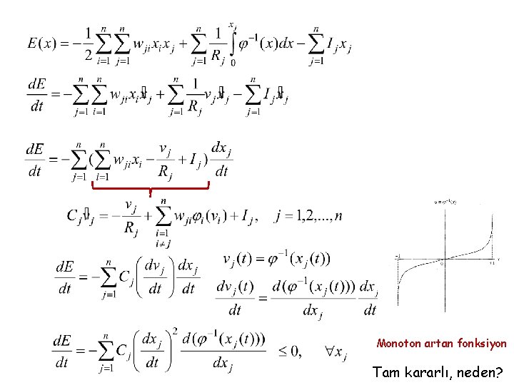 Monoton artan fonksiyon Tam kararlı, neden? 