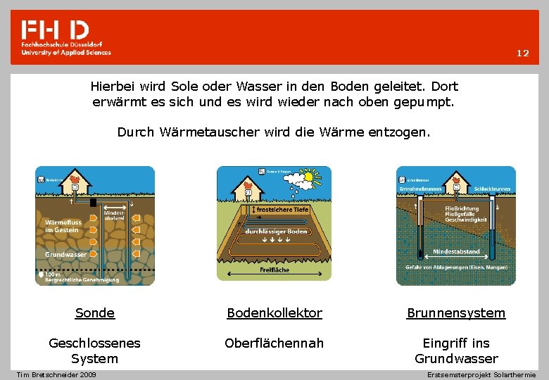 12 Hierbei wird Sole oder Wasser in den Boden geleitet. Dort erwärmt es sich