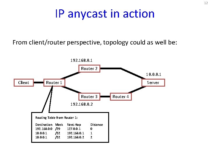12 IP anycast in action From client/router perspective, topology could as well be: 192.