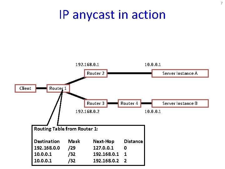 7 IP anycast in action 192. 168. 0. 1 10. 0. 0. 1 Router