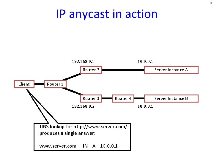 8 IP anycast in action 192. 168. 0. 1 10. 0. 0. 1 Router