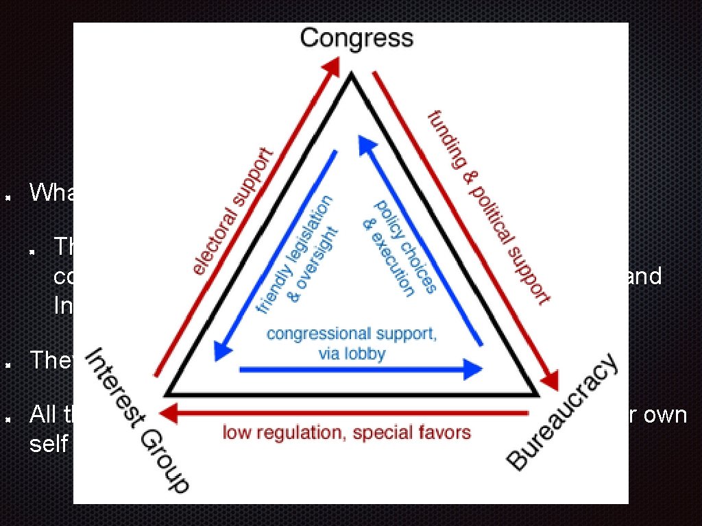 The “Iron-Triangle” What is it? The relationship between Congress (especially subcommittees), Government Agencies (Bureaucracy),
