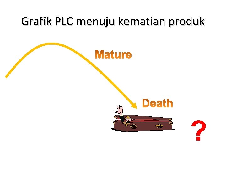 Grafik PLC menuju kematian produk ? 