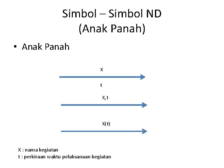 Simbol – Simbol ND (Anak Panah) • Anak Panah X t X, t X(t)