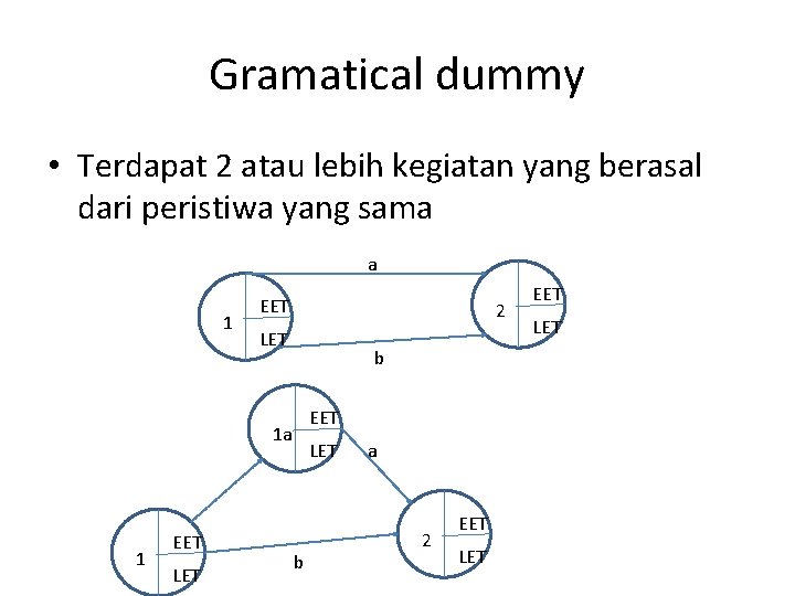 Gramatical dummy • Terdapat 2 atau lebih kegiatan yang berasal dari peristiwa yang sama
