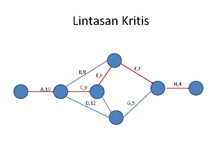 Lintasan Kritis B, 8 A, 10 F, 7 E, 6 H, 4 C, 9