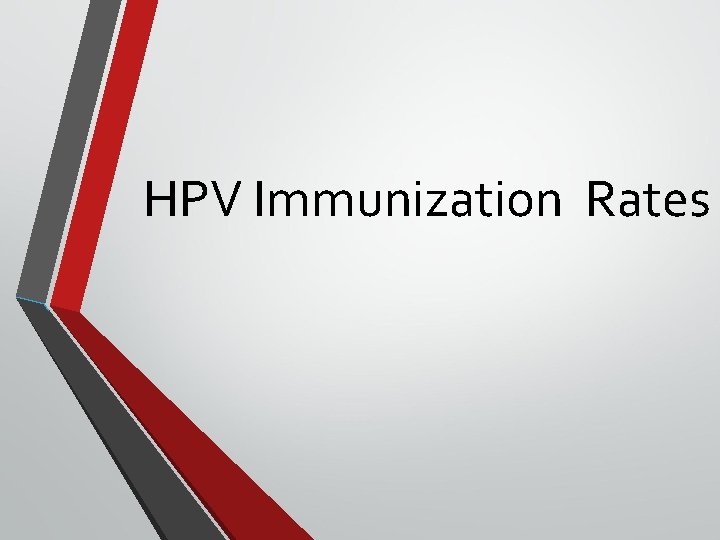 HPV Immunization Rates 