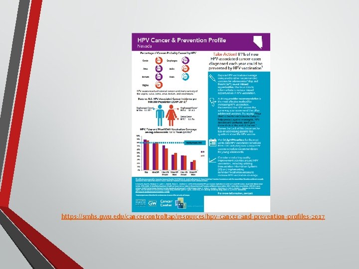 https: //smhs. gwu. edu/cancercontroltap/resources/hpv-cancer-and-prevention-profiles-2017 