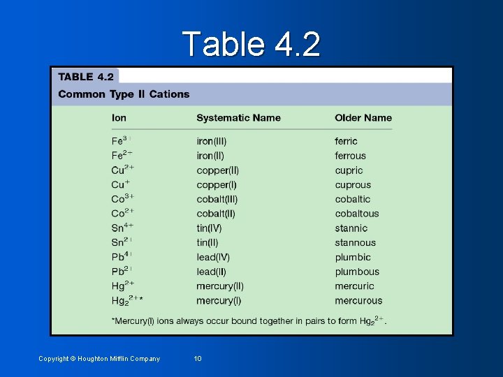 Table 4. 2 Copyright © Houghton Mifflin Company 10 