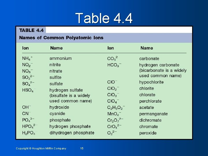 Table 4. 4 Copyright © Houghton Mifflin Company 15 