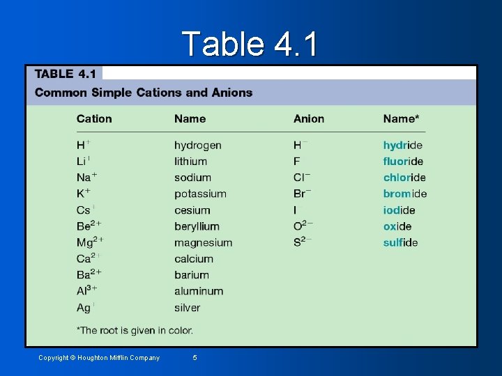 Table 4. 1 Copyright © Houghton Mifflin Company 5 