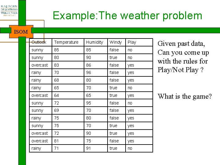 Example: The weather problem ISOM Outlook Temperature Humidity Windy Play sunny 85 85 false