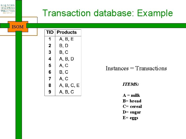 Transaction database: Example ISOM Instances = Transactions ITEMS: A = milk B= bread C=