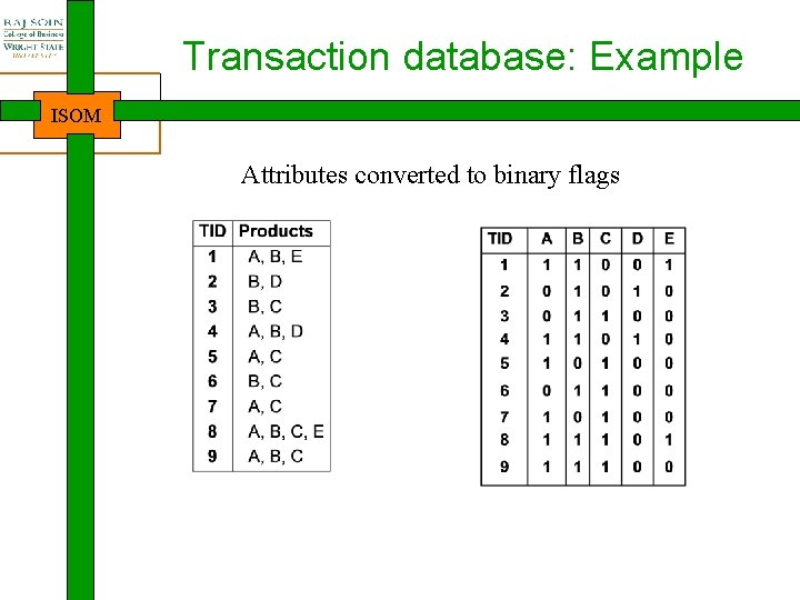 Transaction database: Example ISOM Attributes converted to binary flags 