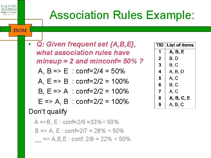 Association Rules Example: ISOM • Q: Given frequent set {A, B, E}, what association