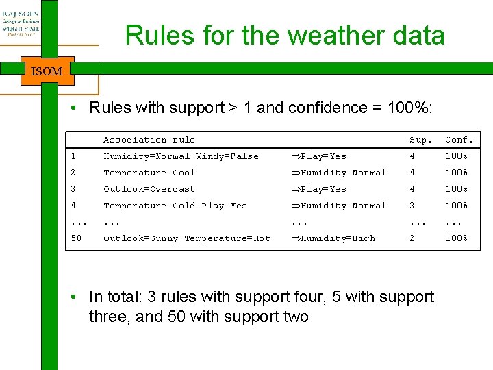 Rules for the weather data ISOM • Rules with support > 1 and confidence