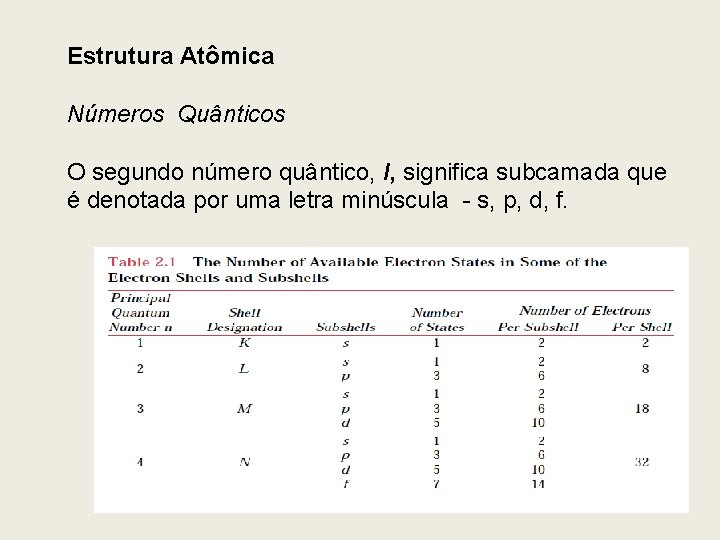Estrutura Atômica Números Quânticos O segundo número quântico, l, significa subcamada que é denotada