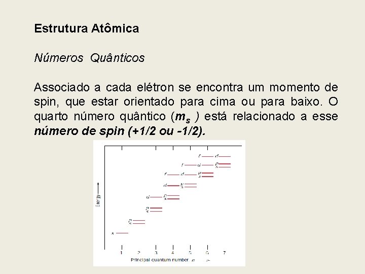 Estrutura Atômica Números Quânticos Associado a cada elétron se encontra um momento de spin,