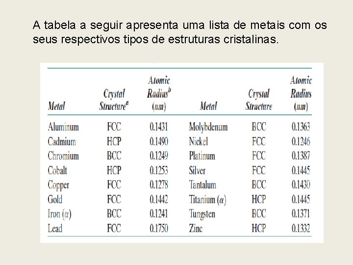 A tabela a seguir apresenta uma lista de metais com os seus respectivos tipos