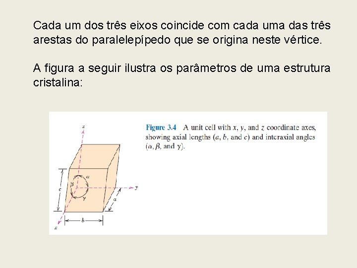 Cada um dos três eixos coincide com cada uma das três arestas do paralelepípedo