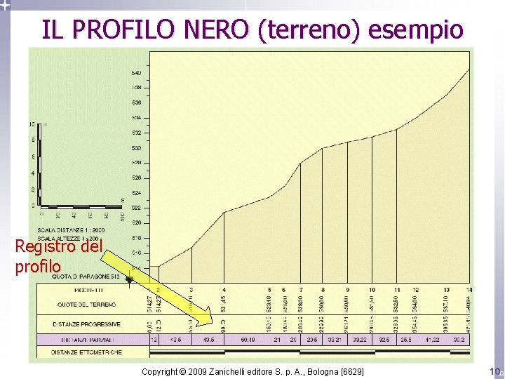 IL PROFILO NERO (terreno) esempio Registro del profilo Copyright © 2009 Zanichelli editore S.