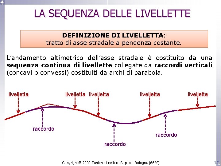 LA SEQUENZA DELLE LIVELLETTE DEFINIZIONE DI LIVELLETTA: tratto di asse stradale a pendenza costante.