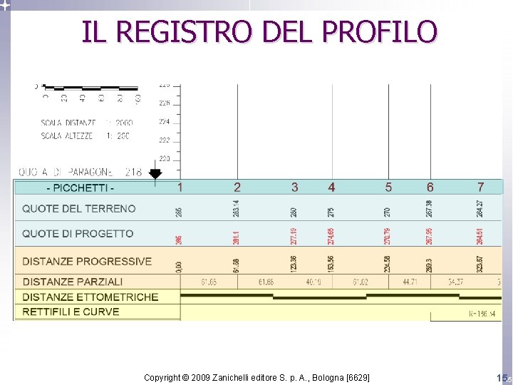 IL REGISTRO DEL PROFILO Copyright © 2009 Zanichelli editore S. p. A. , Bologna