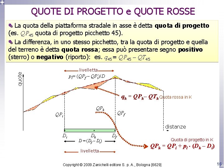 QUOTE DI PROGETTO e QUOTE ROSSE La quota della piattaforma stradale in asse è