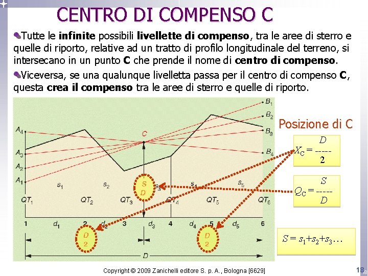 CENTRO DI COMPENSO C Tutte le infinite possibili livellette di compenso, tra le aree