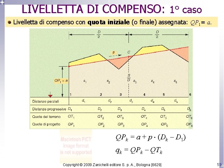 LIVELLETTA DI COMPENSO: 1° caso Livelletta di compenso con quota iniziale (o finale) assegnata: