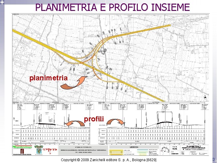 PLANIMETRIA E PROFILO INSIEME planimetria profili Copyright © 2009 Zanichelli editore S. p. A.