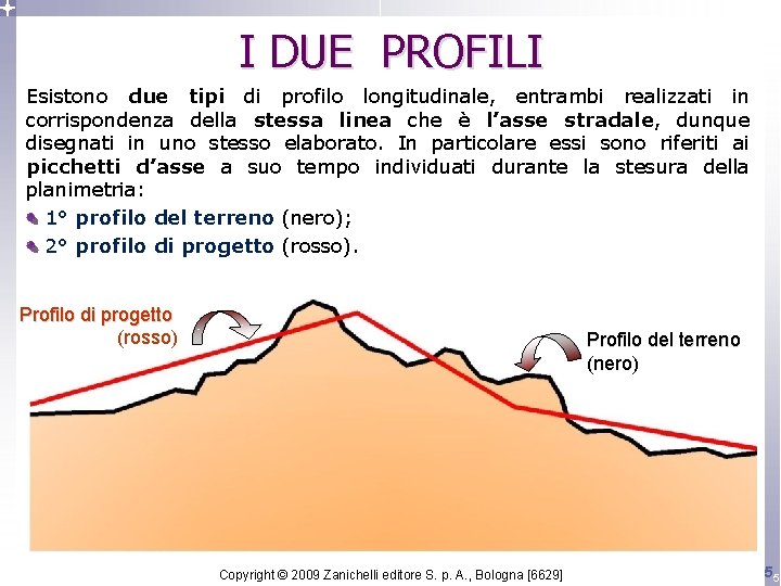 I DUE PROFILI Esistono due tipi di profilo longitudinale, entrambi realizzati in corrispondenza della