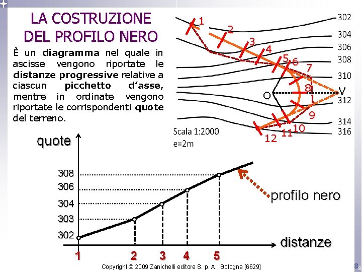 LA COSTRUZIONE DEL PROFILO NERO È un diagramma nel quale in ascisse vengono riportate