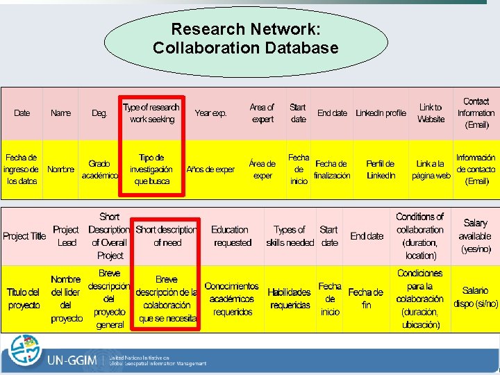 Research Network: Collaboration Database 