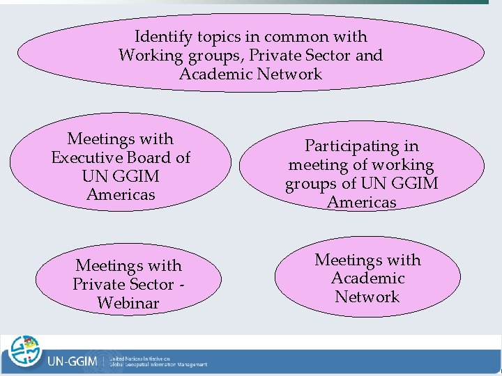 Identify topics in common with Working groups, Private Sector and Academic Network Meetings with