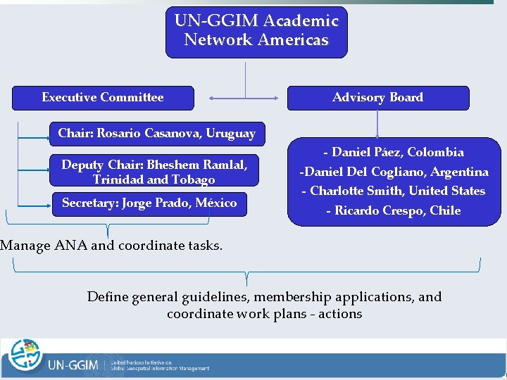 UN-GGIM Academic Network Americas Executive Committee Advisory Board Chair: Rosario Casanova, Uruguay Deputy Chair: