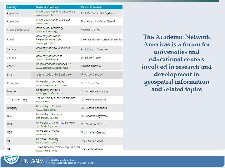 Universidad de Santiago Ricardo Crespo The Academic Network Americas is a forum for universities