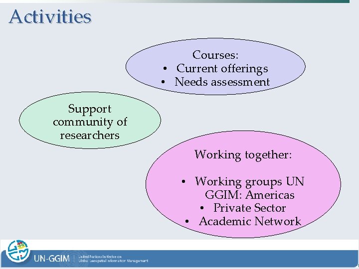 Activities Courses: • Current offerings • Needs assessment Support community of researchers Working together: